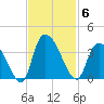 South of Sam Worth tide chart for Thursday, November 6, 2025
