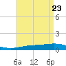 South Pass tide chart for Friday, April 23, 2021