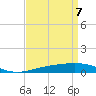 South Pass tide chart for Wednesday, April 7, 2021
