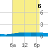 South Pass tide chart for Thursday, May 6, 2021