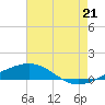South Pass tide chart for Wednesday, July 21, 2021