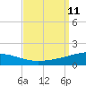 South Pass tide chart for Saturday, September 11, 2021