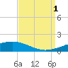 South Pass tide chart for Wednesday, September 1, 2021