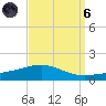 South Pass tide chart for Monday, September 6, 2021