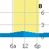 South Pass tide chart for Wednesday, September 8, 2021