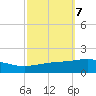 South Pass tide chart for Thursday, October 7, 2021