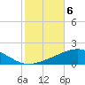 South Pass tide chart for Saturday, November 6, 2021