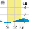 South Pass tide chart for Saturday, December 18, 2021