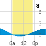 South Pass tide chart for Wednesday, December 8, 2021
