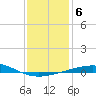 South Pass tide chart for Thursday, January 6, 2022