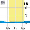 South Pass tide chart for Friday, March 18, 2022