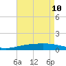 South Pass tide chart for Tuesday, May 10, 2022
