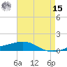 South Pass tide chart for Sunday, May 15, 2022