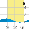 South Pass tide chart for Saturday, July 9, 2022