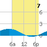 South Pass tide chart for Sunday, August 7, 2022