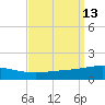 South Pass tide chart for Tuesday, September 13, 2022