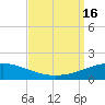 South Pass tide chart for Friday, September 16, 2022