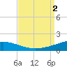 South Pass tide chart for Friday, September 2, 2022