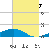 South Pass tide chart for Wednesday, September 7, 2022