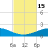 South Pass tide chart for Saturday, October 15, 2022