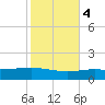 South Pass tide chart for Friday, November 4, 2022