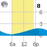 South Pass tide chart for Tuesday, November 8, 2022