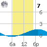 South Pass tide chart for Wednesday, December 7, 2022