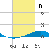 South Pass tide chart for Thursday, December 8, 2022