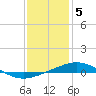 South Pass tide chart for Thursday, January 5, 2023