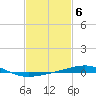 South Pass tide chart for Monday, February 6, 2023