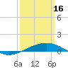 South Pass tide chart for Thursday, March 16, 2023