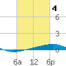 South Pass tide chart for Saturday, March 4, 2023