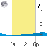 South Pass tide chart for Tuesday, March 7, 2023