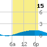South Pass tide chart for Saturday, April 15, 2023