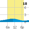 South Pass tide chart for Friday, August 18, 2023