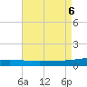 South Pass tide chart for Sunday, August 6, 2023