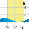 South Pass tide chart for Wednesday, August 9, 2023
