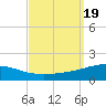 South Pass tide chart for Tuesday, September 19, 2023