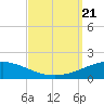 South Pass tide chart for Thursday, September 21, 2023