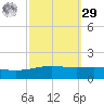 South Pass tide chart for Friday, September 29, 2023