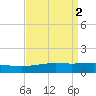 South Pass tide chart for Saturday, September 2, 2023