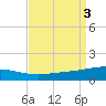 South Pass tide chart for Sunday, September 3, 2023