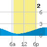South Pass tide chart for Monday, October 2, 2023