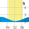 South Pass tide chart for Thursday, October 5, 2023