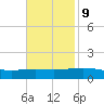 South Pass tide chart for Thursday, November 9, 2023