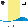 South Pass tide chart for Tuesday, December 12, 2023