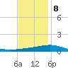 South Pass tide chart for Friday, December 8, 2023
