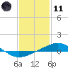 South Pass tide chart for Thursday, January 11, 2024
