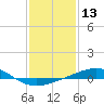 South Pass tide chart for Saturday, January 13, 2024