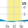 South Pass tide chart for Monday, January 15, 2024